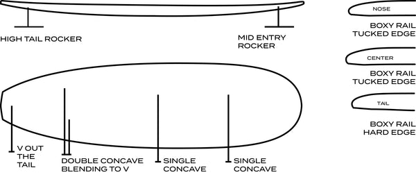 Walden Micro Magic Surfboard - 6'8"